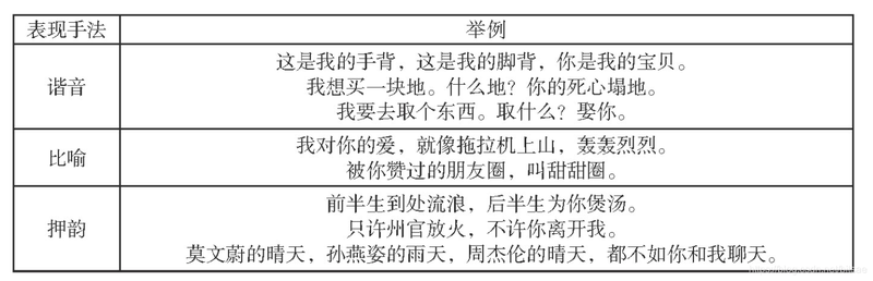 土味情话流行的背后:那些让人怦然心动的小浪漫 土味情话流行的背后:那些让人怦然心动的小浪漫