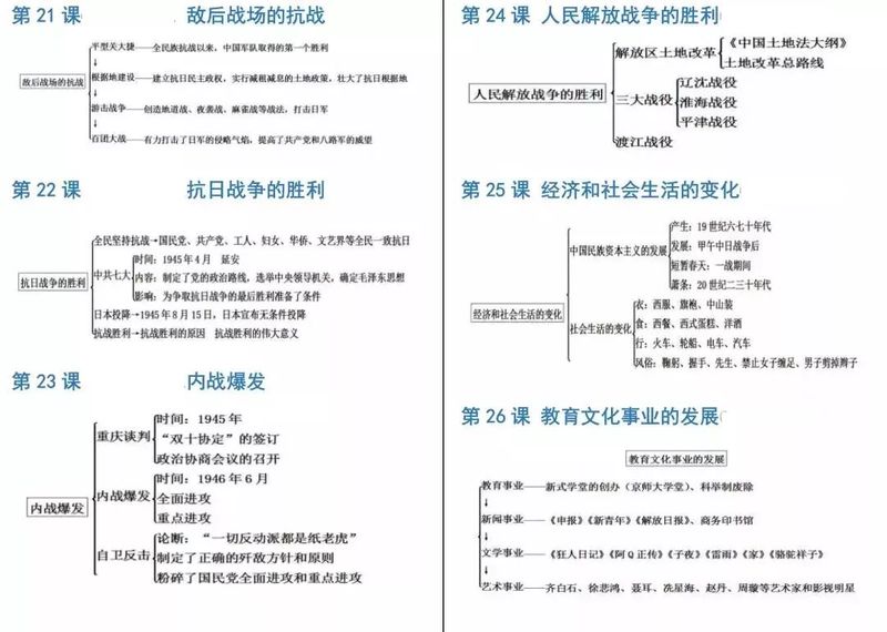 今天，我终于敢在全班面前说话了！