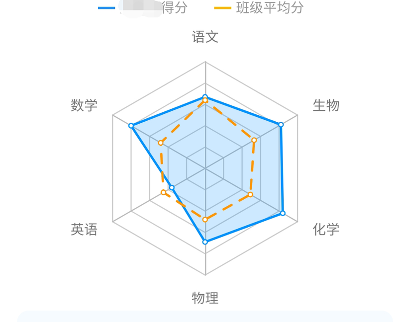 期中考试后的数学心情起伏？