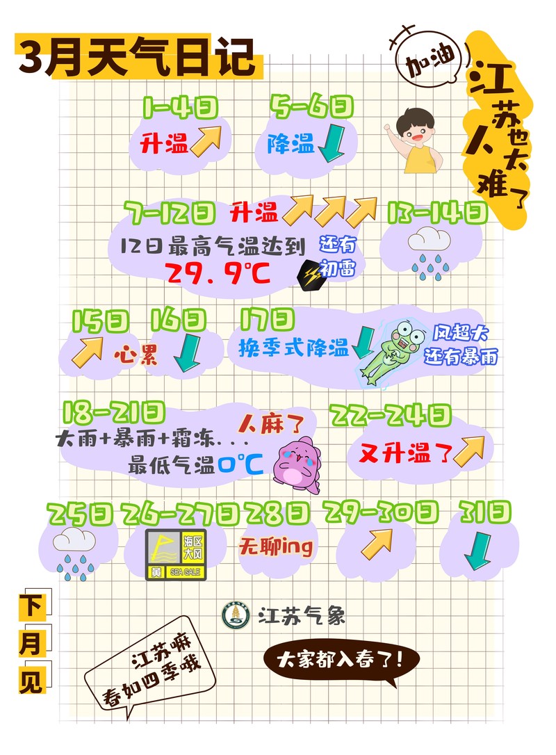 日记三则300字…