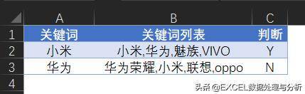 今天我终于把“关键词列表”写出来了？