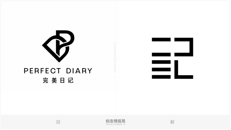 每日生活的点滴…