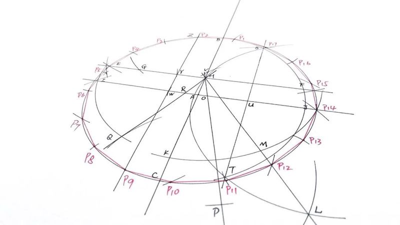 今天，我学会了圆的奥秘…