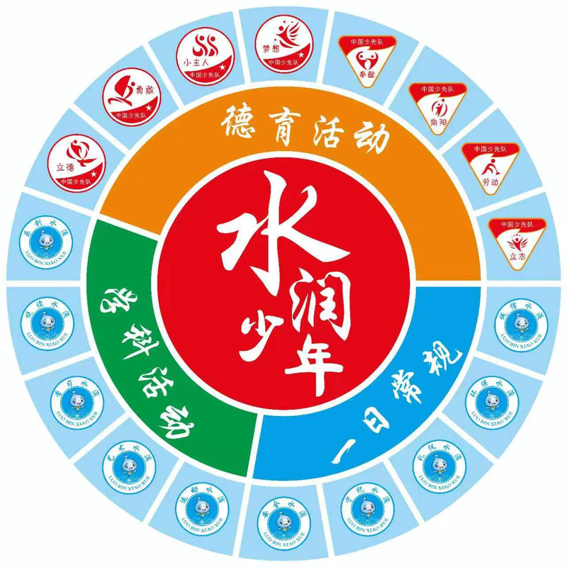 今天的家庭晚餐时光！