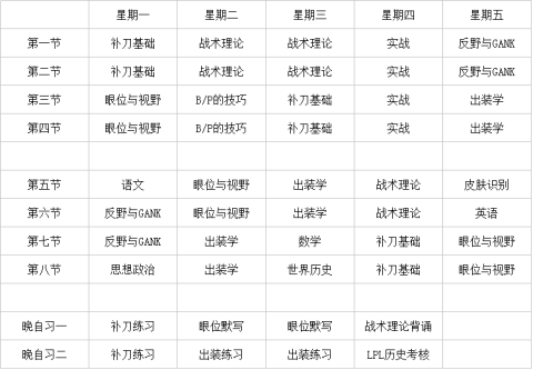 今天，我终于学会了“不急”？