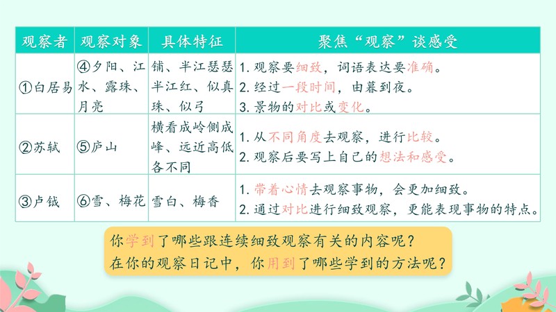 楼下老张的早餐摊，我看了三天！