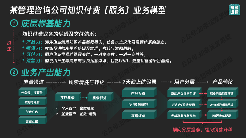 今天我学会了如何有效沟通客户