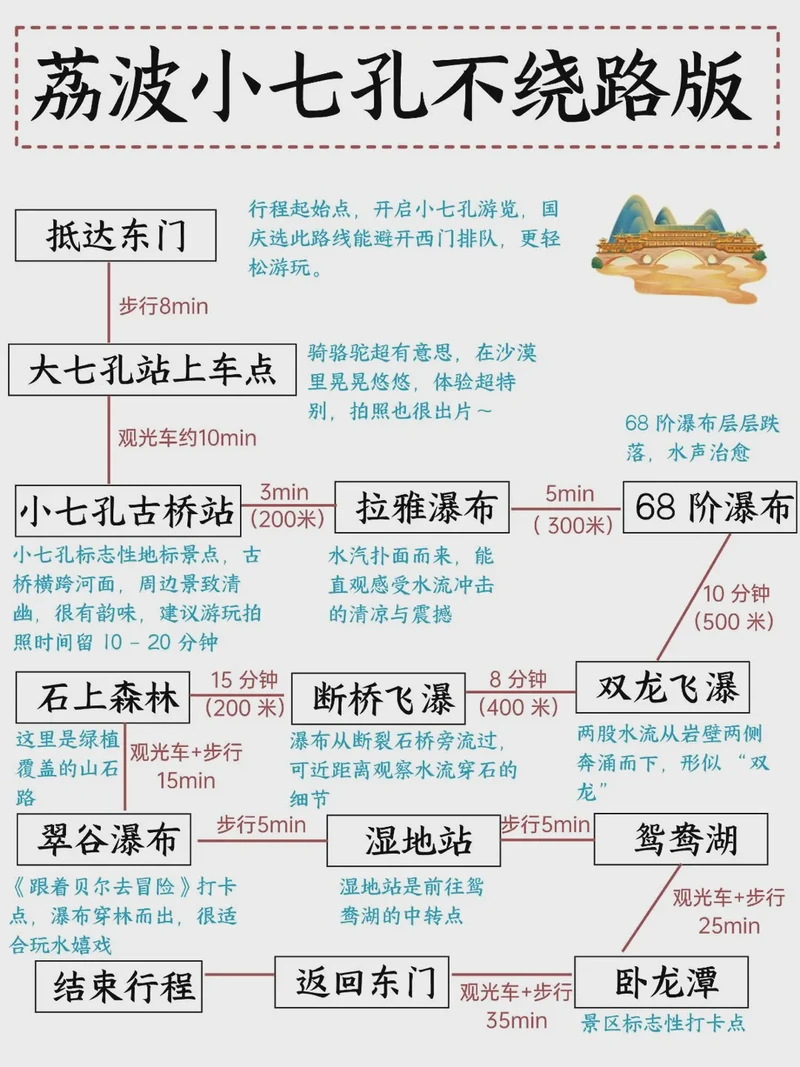 小七孔日记300：梦中的绿宝石，现实的惊喜