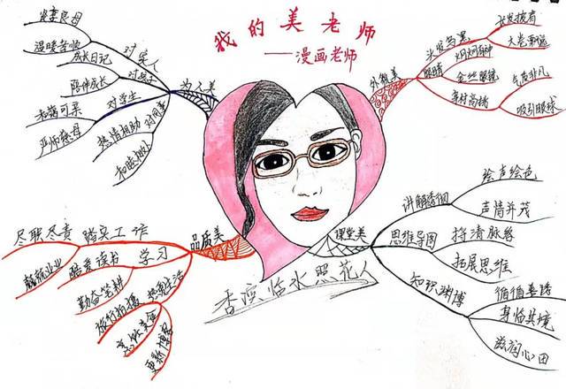 粉笔灰与时光—我的老师日记