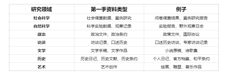 研究报告初稿完成，心情复杂？