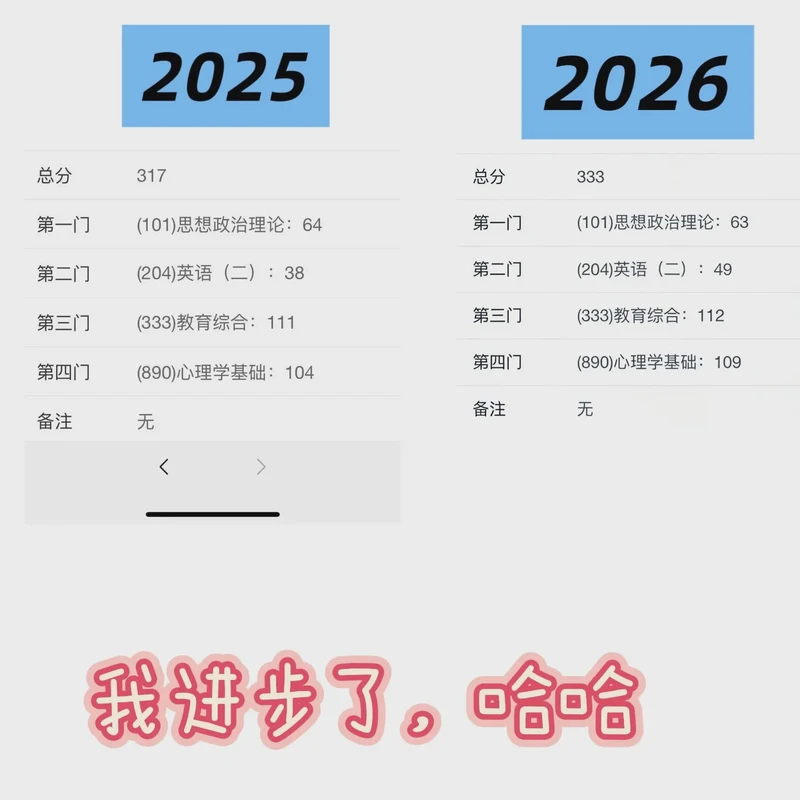 考前夜的失眠与考后的释然！