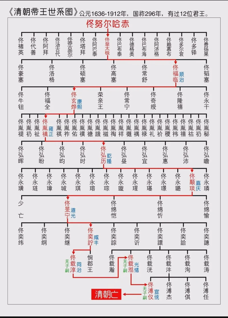 退位情话丨我愿为你让出整片星海
