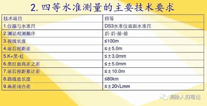 一次特别的测量经历? 一次特别的测量经历?