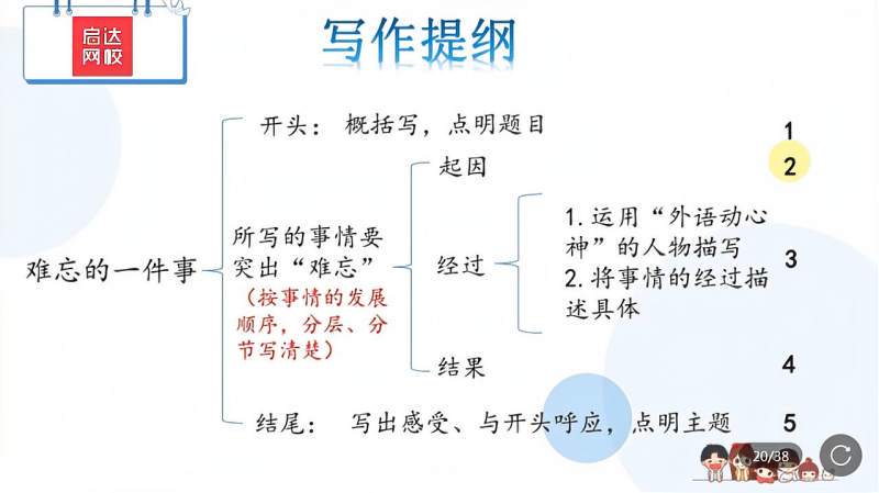 雨后的清晨与小确幸…