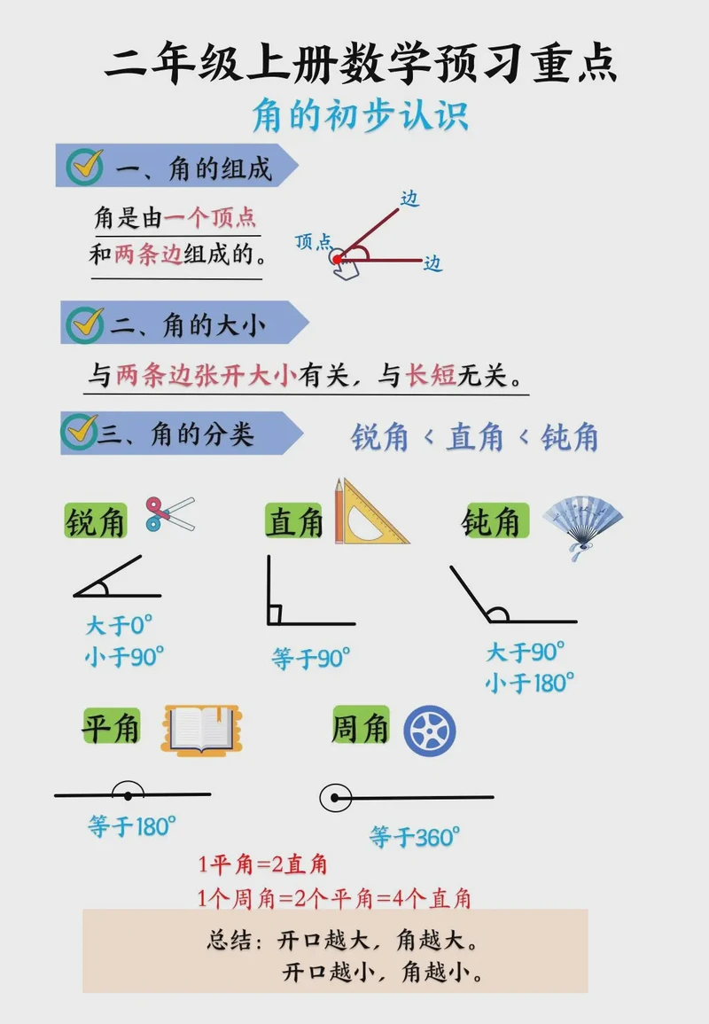 谁动了我的量角器?丨—记一次“角的度量”辅导战 谁动了我的量角器?丨—记一次“角的度量”辅导战