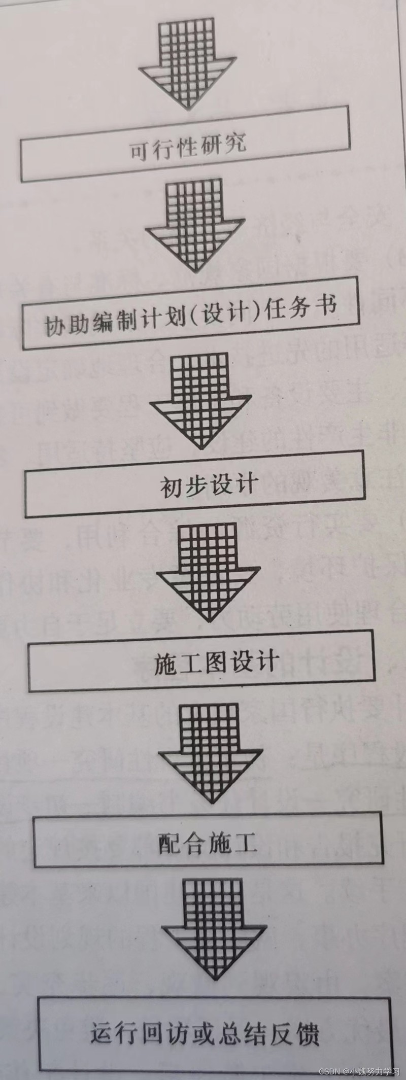 今天，我终于把图纸画对了