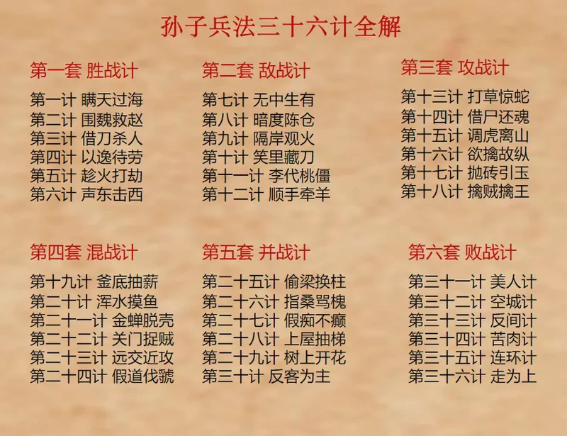 三十六计，三个人的智慧之旅