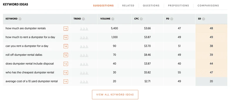 那些藏在关键词列表里的爱意，每一句都像心跳！