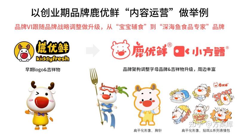 品牌情话—用温馨的话语，编织爱的品牌故事