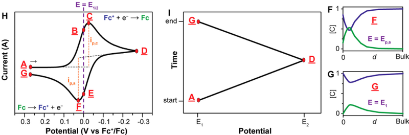 那年夏天的勾搭游戏！
