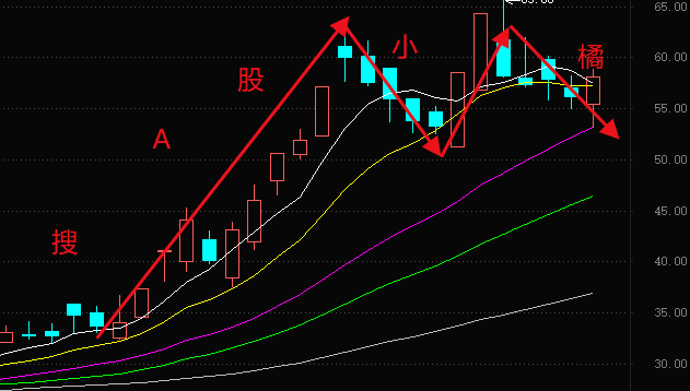 超市之旅—寻找生活的小确幸