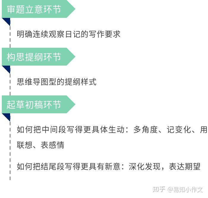 观察日记的无限可能！