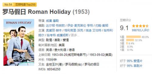 情话如罗马假日，爱意绵绵诉不尽？