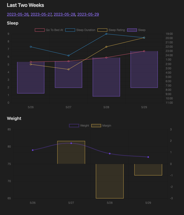数字背后的我—我的数据日记
