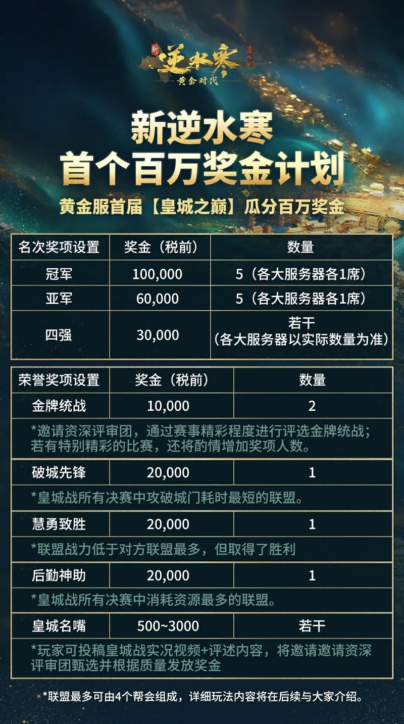 云巅之战丨四大家族的权力之舞