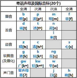 粤语情话—甜蜜的南方话语 粤语情话—甜蜜的南方话语