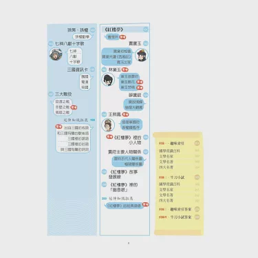 三年级的今天，八十字的收获…