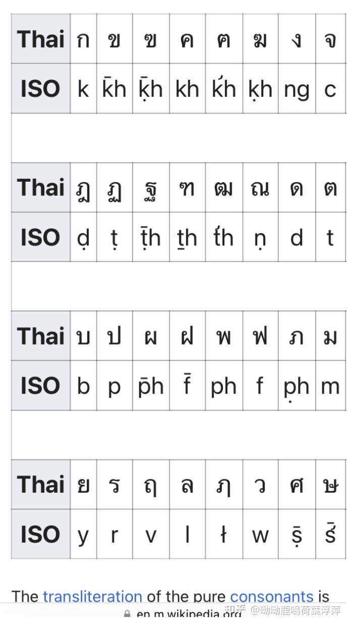 泰式情话·用温柔的语气说爱你