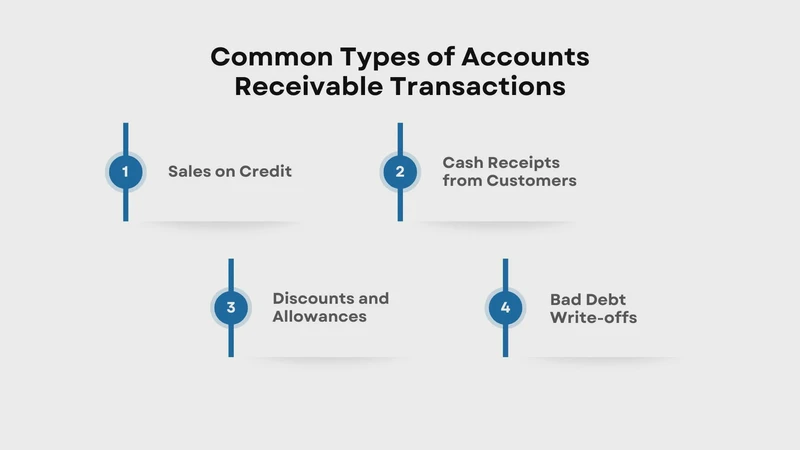 今天,我总结了我的日记账 今天,我总结了我的日记账