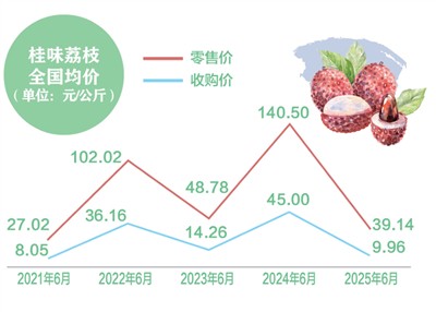 小卖部的可爱多少钱一斤！